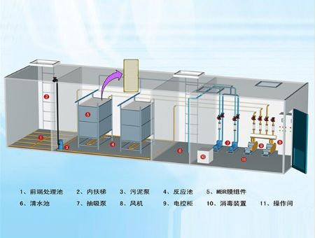 點擊查看詳細信息<br>標題：mbr膜中水回用設備 閱讀次數(shù)：20143